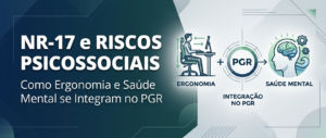 Banner corporativo sobre NR-17 e riscos psicossociais, mostrando integração entre ergonomia e saúde mental no PGR, com ilustração de trabalhador em ambiente de escritório, ícones de postura ergonômica e bem-estar emocional, cores sóbrias e profissionais em azul e cinza.